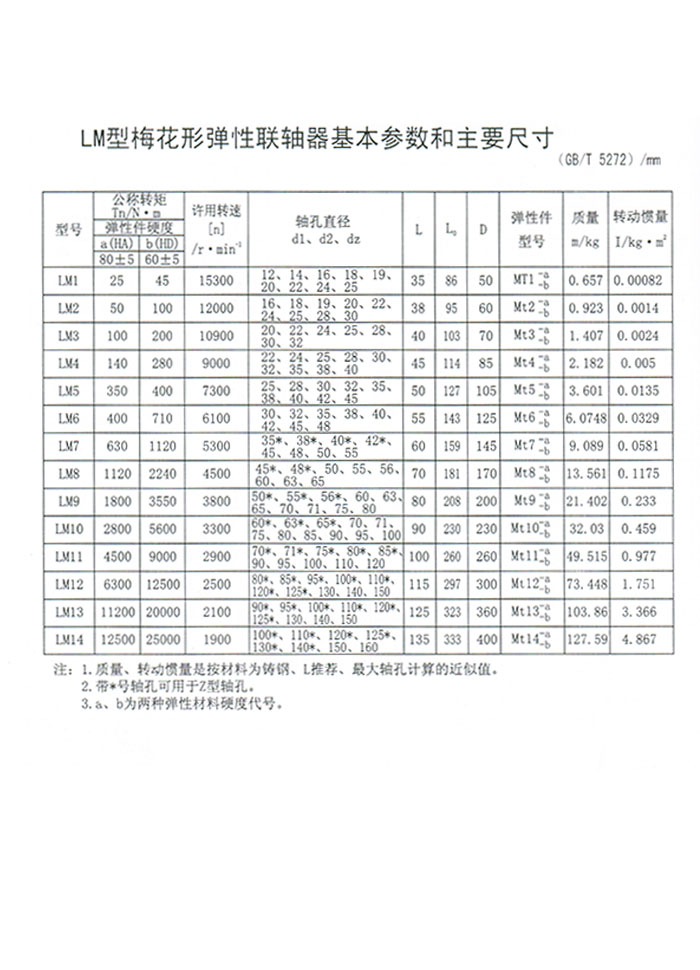 LM型梅花形彈性聯軸器